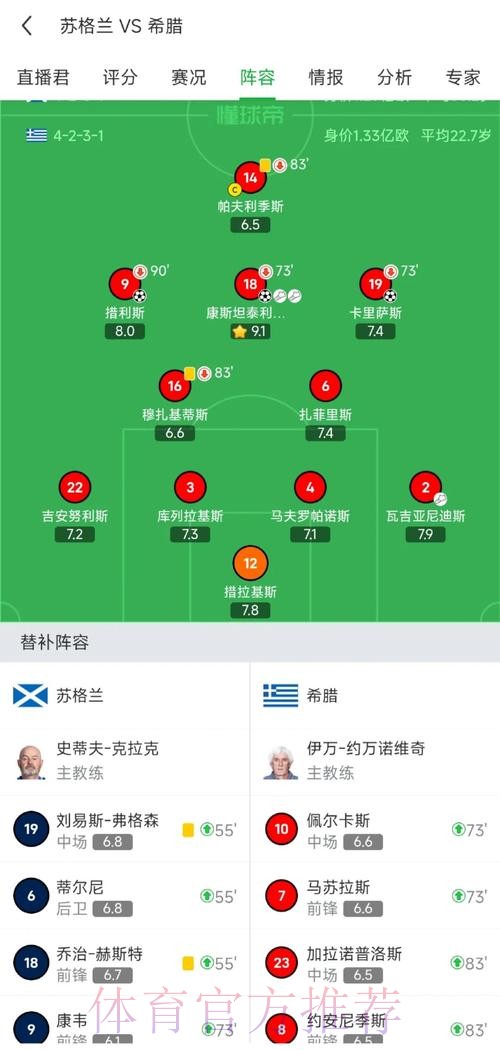 马卡:安帅将面临阵型问题 贝林位置安排将成关键